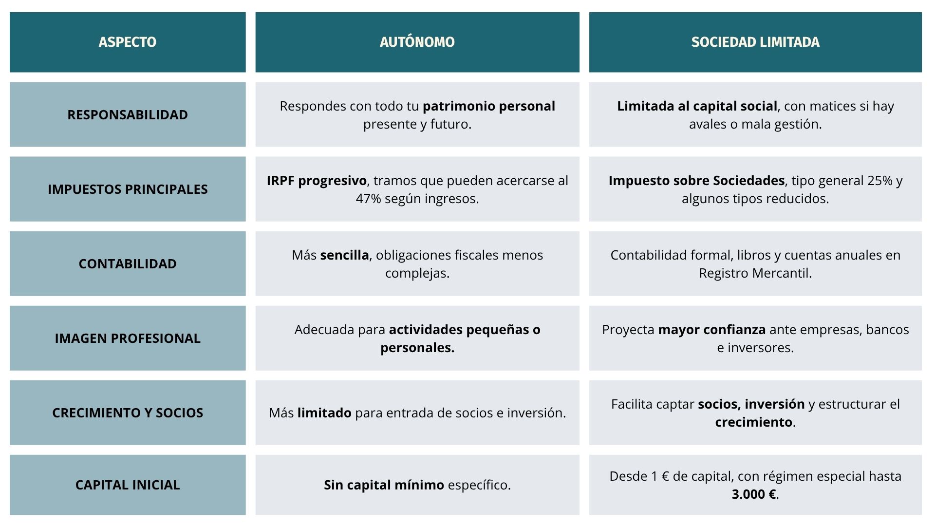 tabla
